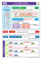 NEXCO東日本 北海道版 高速道路料金ガイド