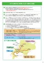 NEXCO東日本 北海道版 高速道路料金ガイド