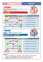 NEXCO東日本 北海道版 高速道路料金ガイド