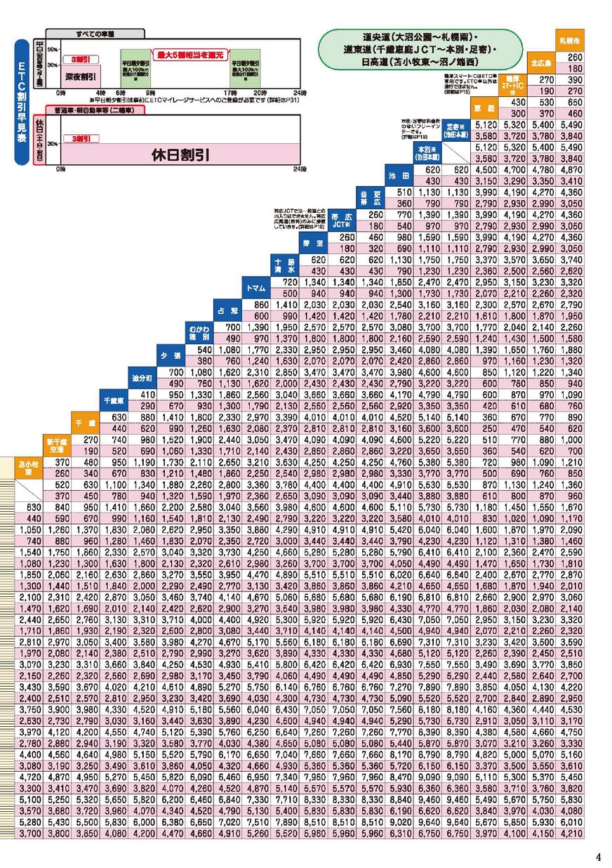 NEXCO東日本北海道版高速道路料金ガイド