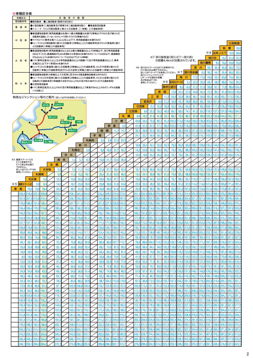 NEXCO東日本 高速道路料金ガイド