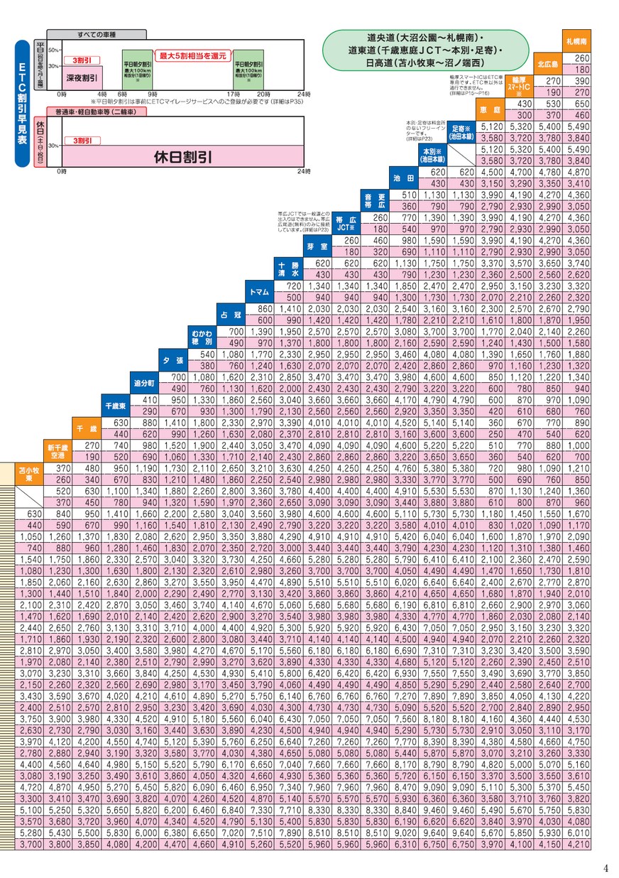 東名高速道路料金表 - 印刷物