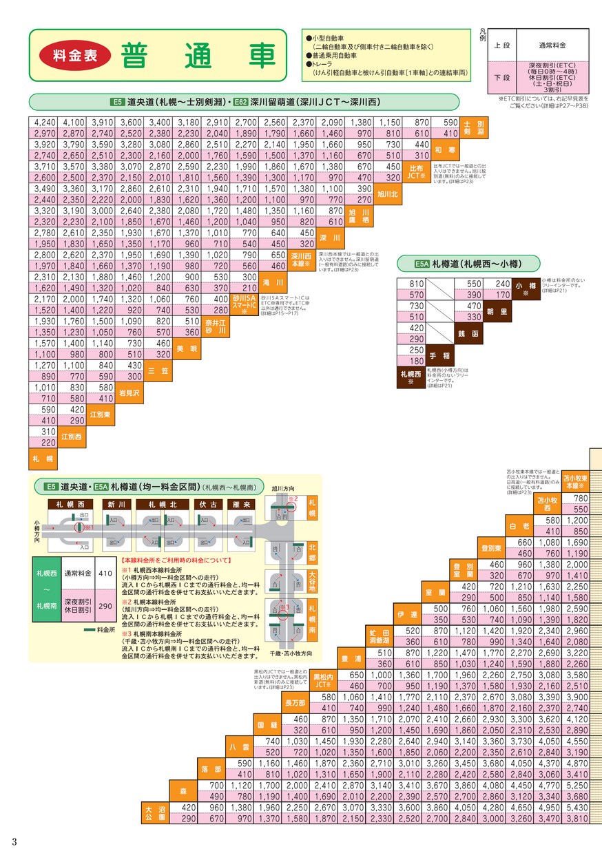 NEXCO東日本 高速道路料金ガイド