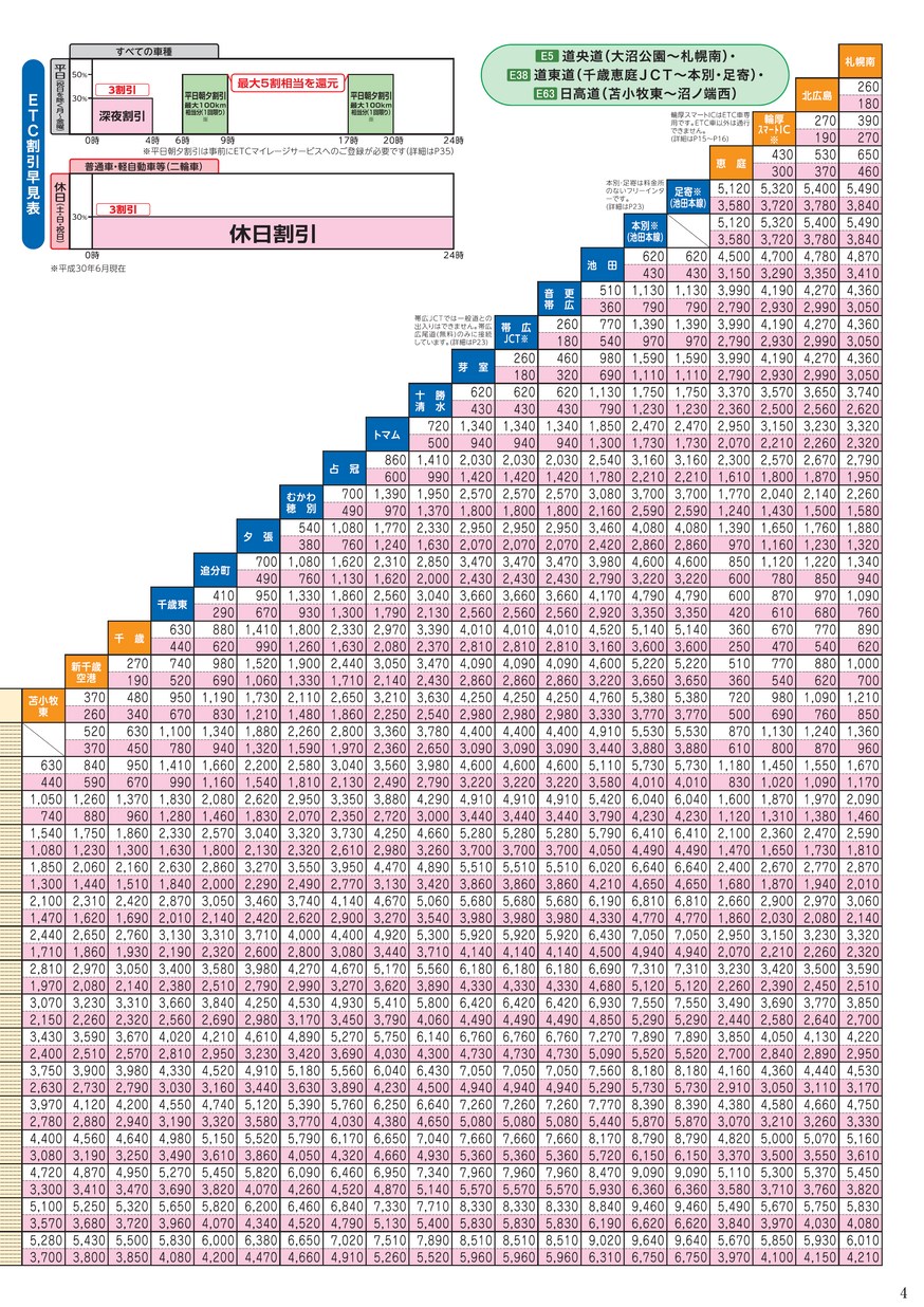 東名高速道路料金表 - 印刷物