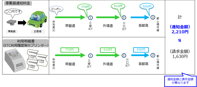 平成31年3月31日までのイメージ画像