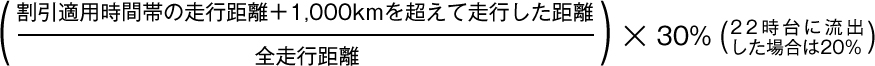 割引率のイメージのイメージ画像