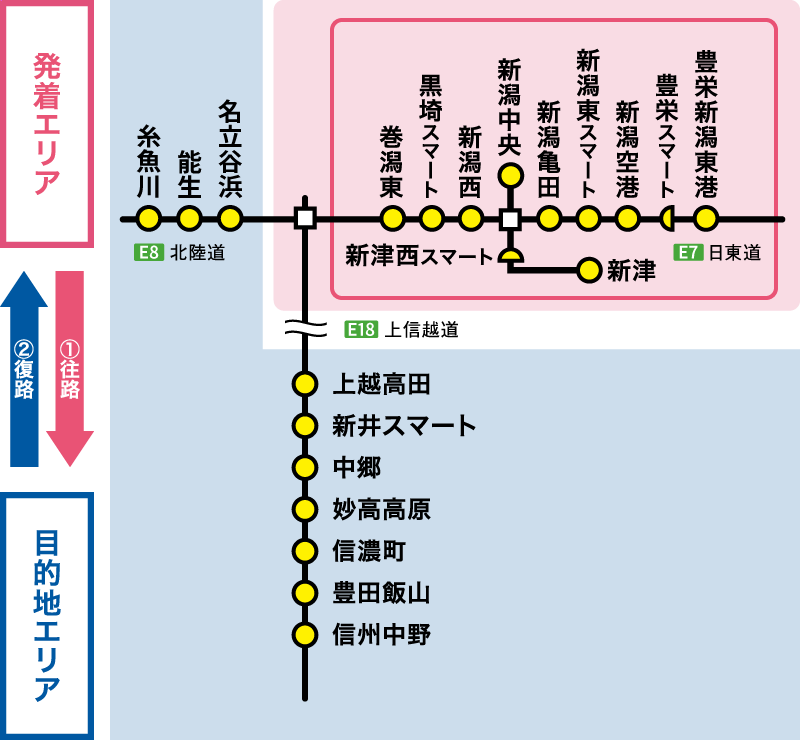 対象エリア図