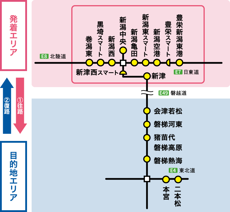 対象エリア図