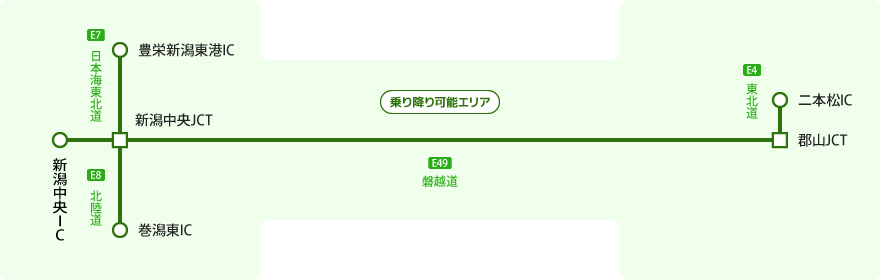 新潟＝猪苗代・磐梯プラン 対象エリア図