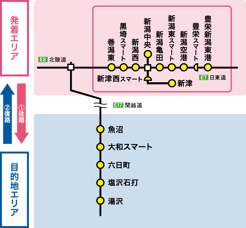 対象エリア図