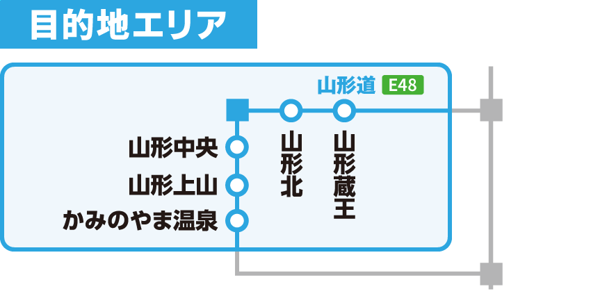 目的地エリア図