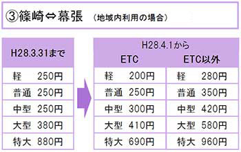 篠崎⇒幕張（地域内利用の場合）間の料金表のイメージ画像