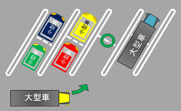 より多くのお客さまが駐車できるよう、普通車の縦列駐車にご協力をお願いしますのイメージ画像