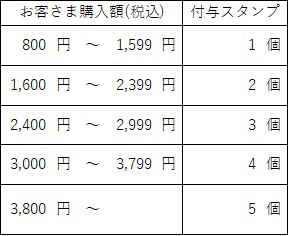 秋の挑戦状～スタンプ集めてハイウェイめしを食べよう～