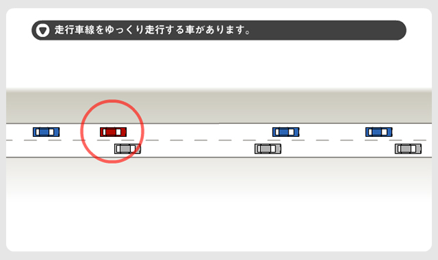 渋滞発生の原因と緩和対策 高速道路 追越車線での渋滞発生状況 ドラぷら Nexco東日本