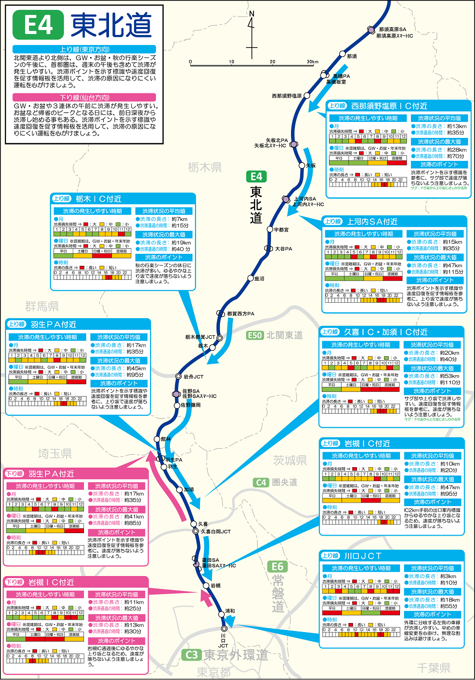E4 東北道の渋滞ポイントマップ ドラぷら(NEXCO東日本)