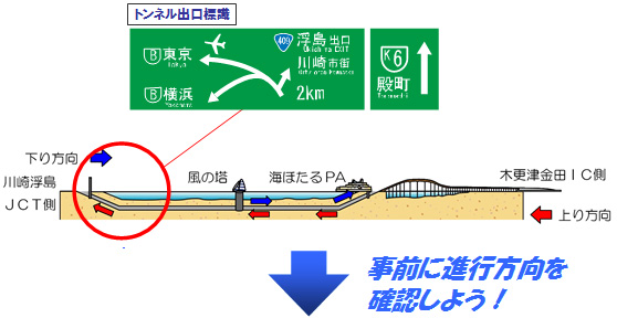 川崎方面トンネル出口付近のイメージ画像１