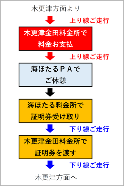 木更津側からお越しの場合のイメージ画像