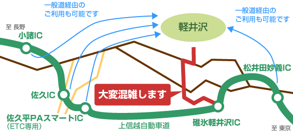 碓氷軽井沢ICから軽井沢へ向かう県道は、大変混雑することが予想されます。のイメージ画像