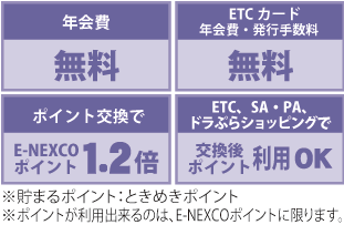 E Nexco Pass ドラぷら