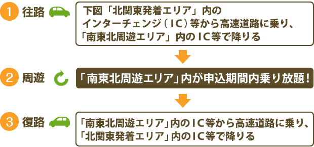 ご利用方法イメージ