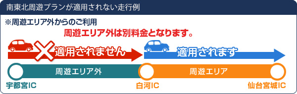 南東北周遊プランが適用されない走行例