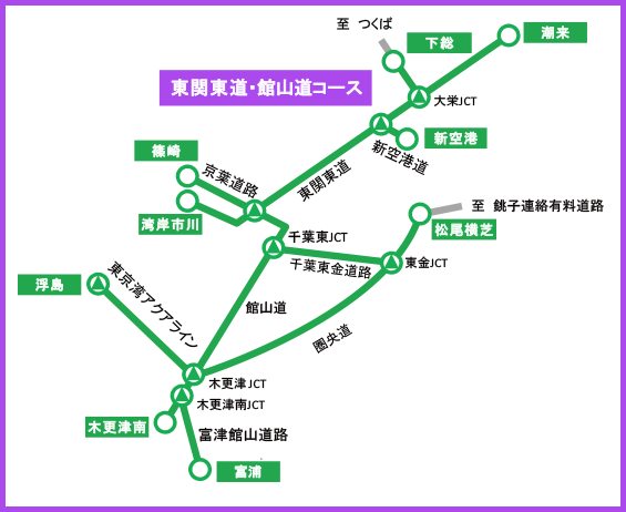 関越道コースマップ