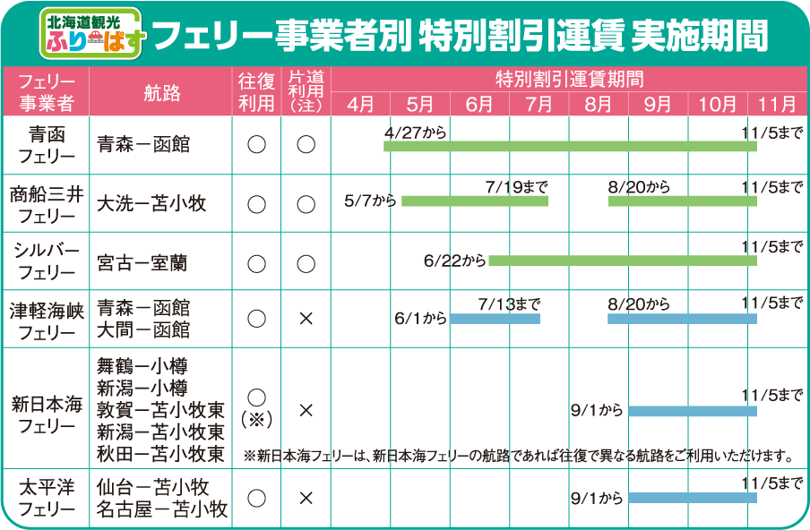 フェリーでお得 北海道etcふりーぱす ドラ割 ドラぷら