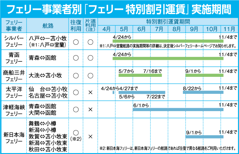 期間限定 特別割引 送料無料 特注品 Microバッグ ホワイト ブルー